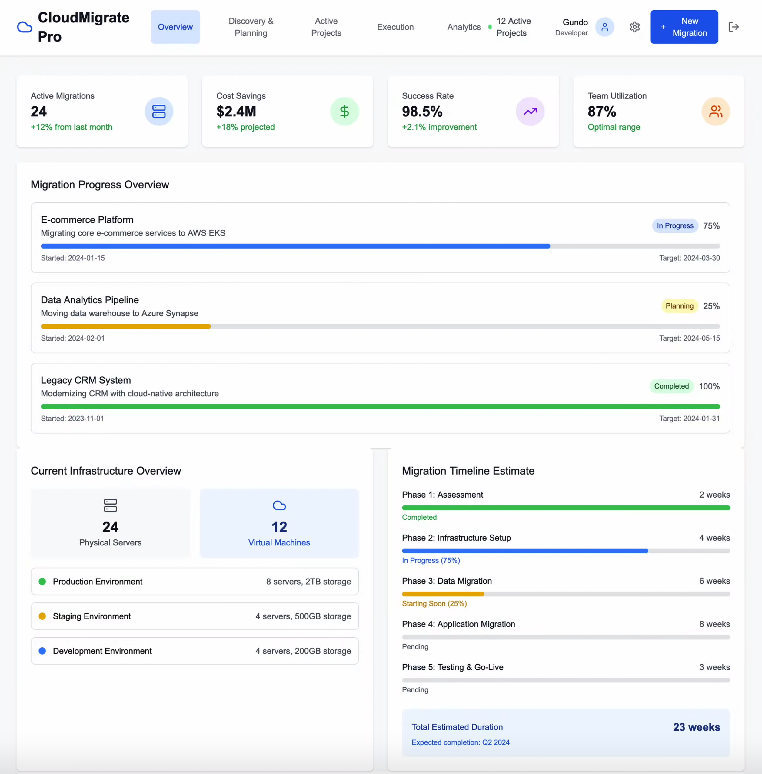 Cloud Migration Management Portal