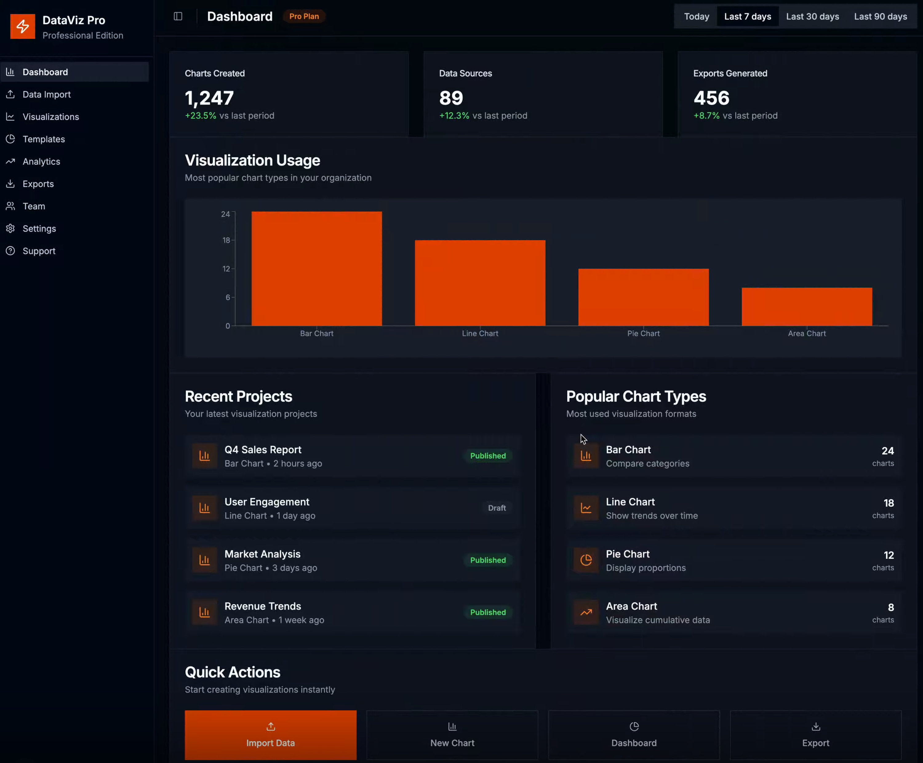 Data Graphs Converter