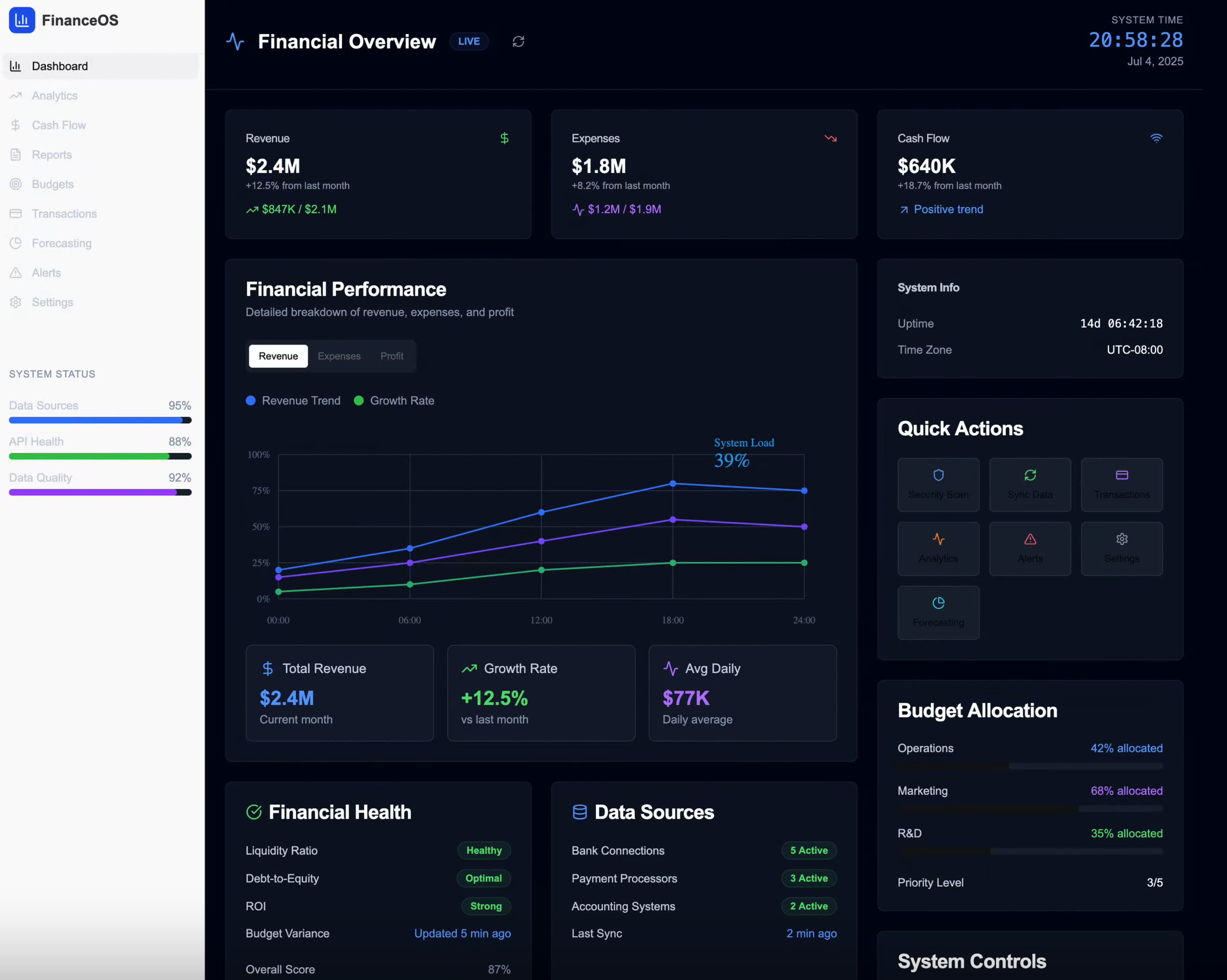 Financial Dashboard